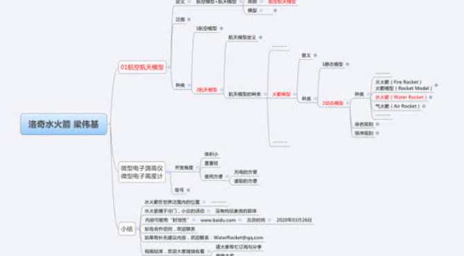 001航空航天模型-水火箭