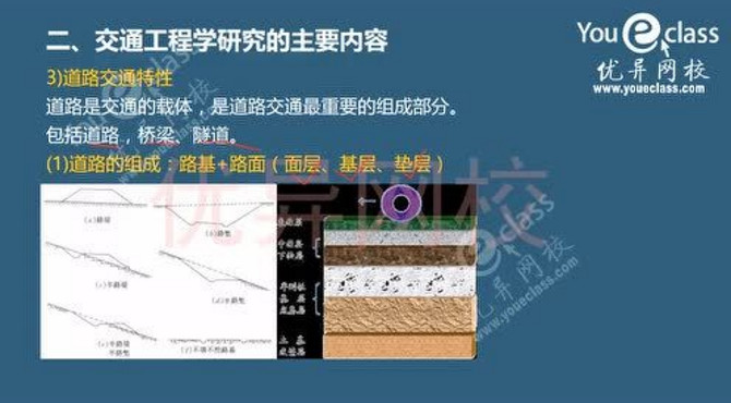 2019年公路水运试验检测工程师 交通工程工程