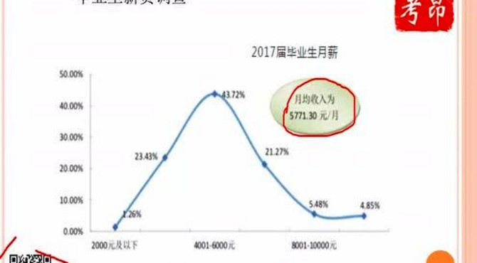 大学说—西南交通大学