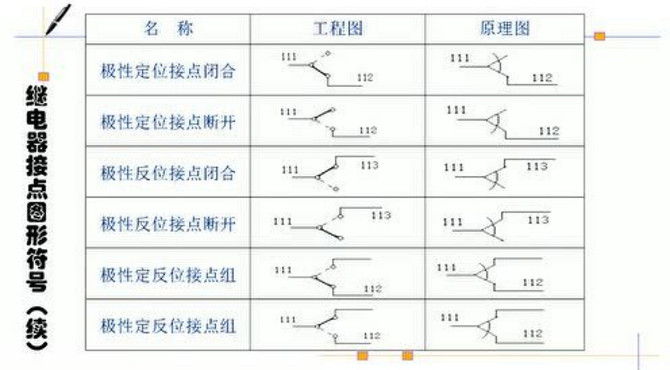 铁路信号 - 1