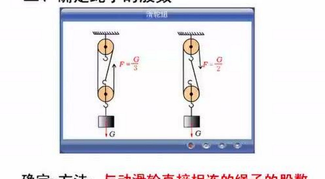 滑轮组绳子股数的确定和绳子的绕法