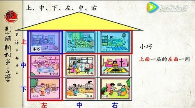 上中下，左中右