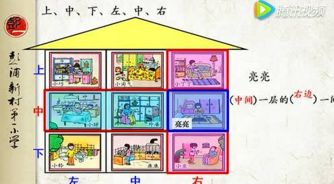 上中下，左中右