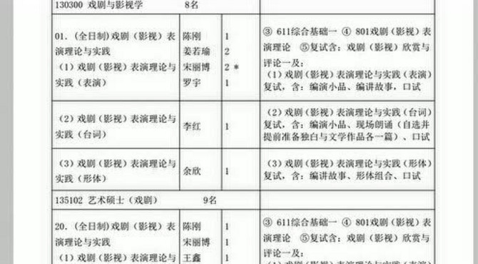 19年中央戏剧学院招生简章介绍（一）