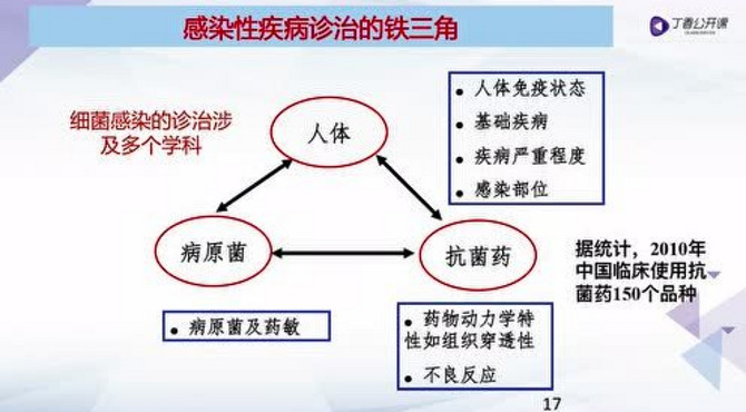 刘杨：抗菌药物合理应用丁香园