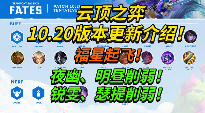 云顶之弈10.20版本更新介绍！福星大加强！夜幽、明昼削弱！锐雯、瑟提削弱！