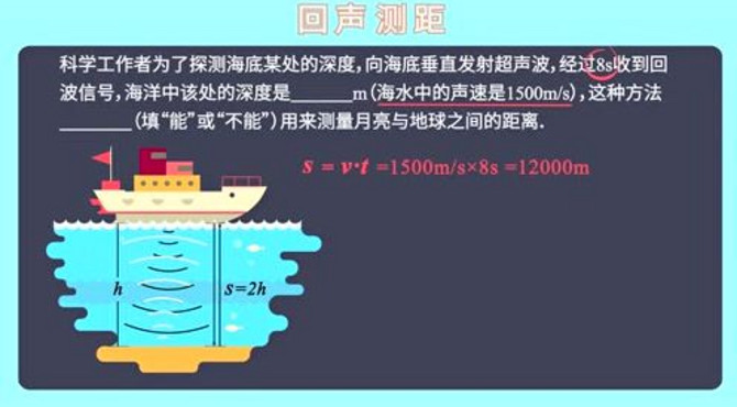 物理干货：回声