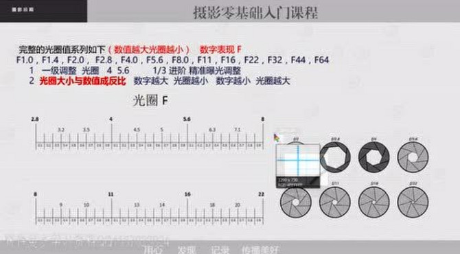 琉璃阁学摄影：光圈认知与运用（6）