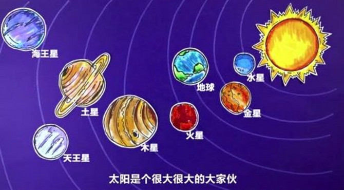 天文科普第一集——太阳诞生的秘密