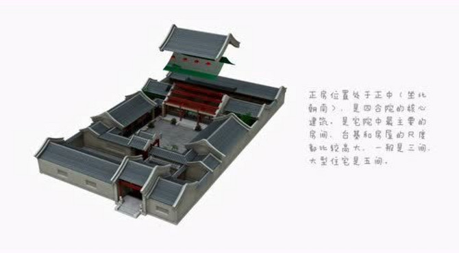 儿童科普-北京四合院