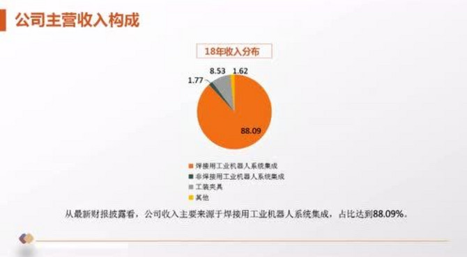 三分钟透视科创板投教系列：江苏北人