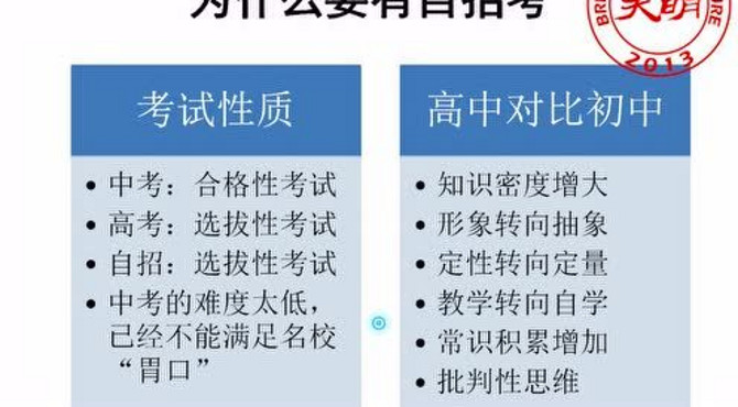 天明书院——自招全攻略总集篇