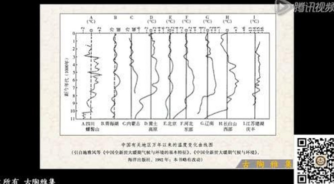 古陶雅集20151014期：仰韶文化文明起源（一）