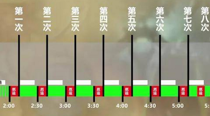 naxx纳克萨玛斯全攻略构造区2号格罗布鲁斯p6 瘟疫区3号洛欧塞布