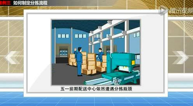 物流中心流程如何制定收货流程,库存管理,