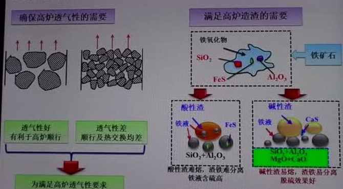 铁矿石是怎样炼成的